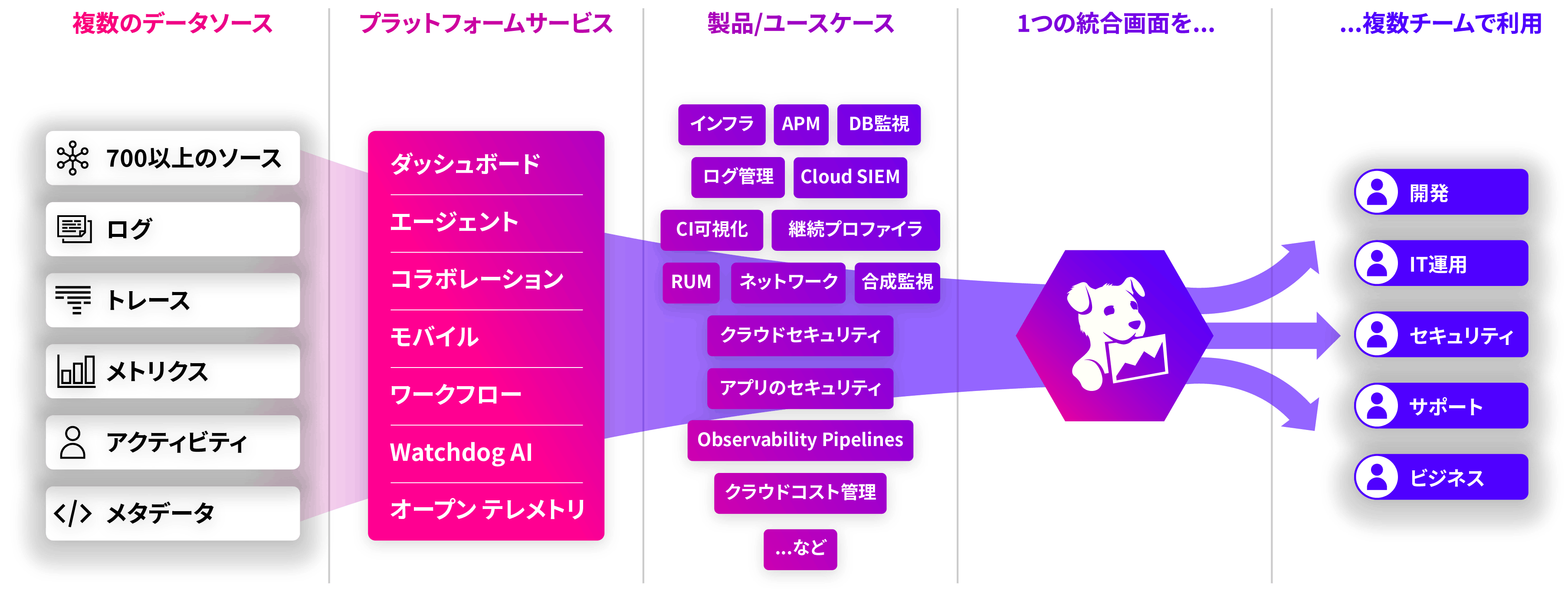 platform_diagram_lpg