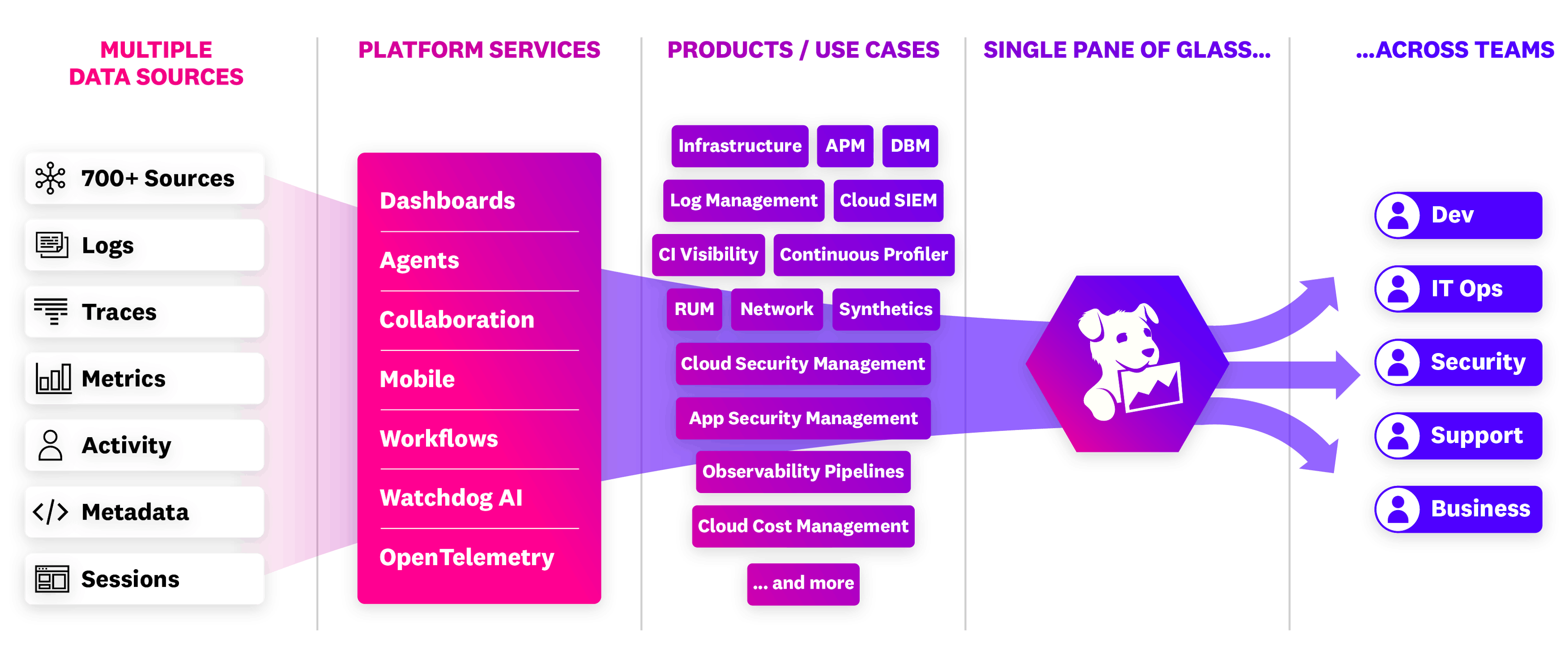 Log Parsing Tools | Datadog