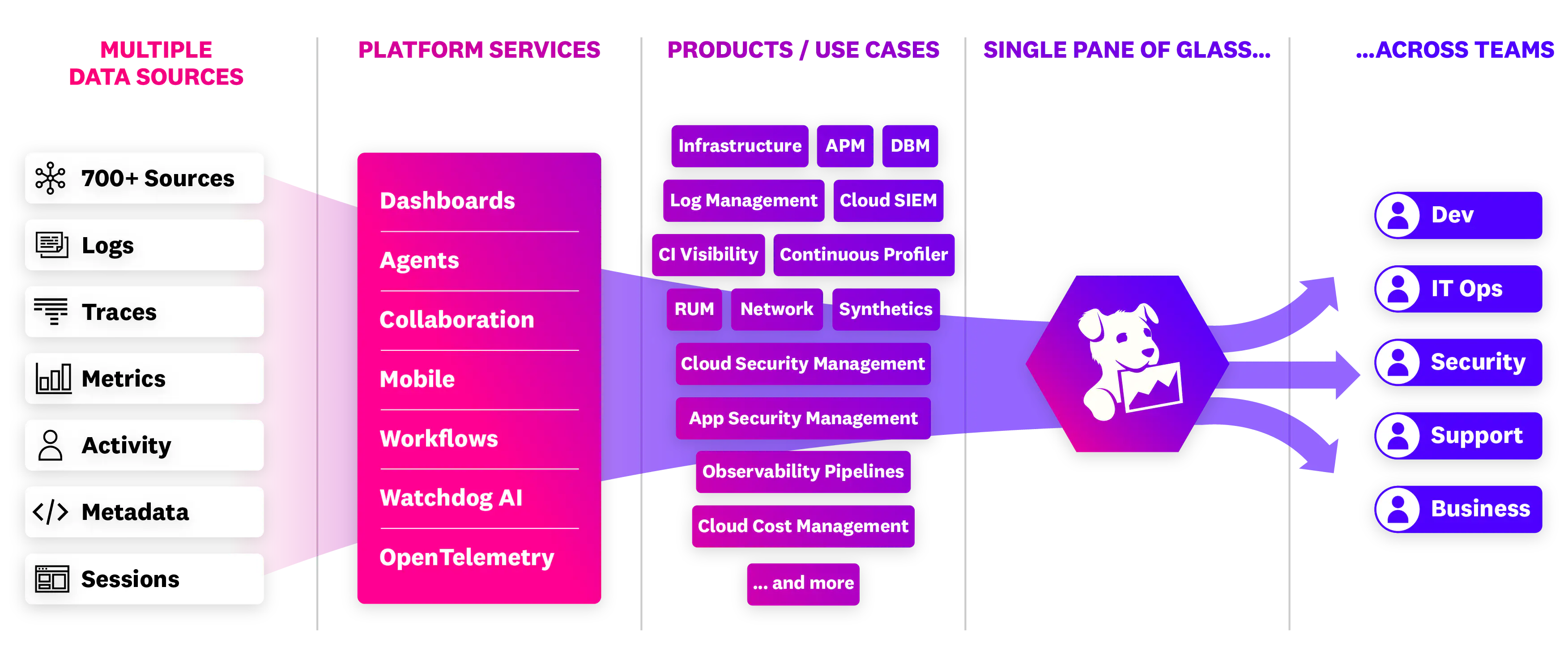 API Test & Monitoring | Datadog
