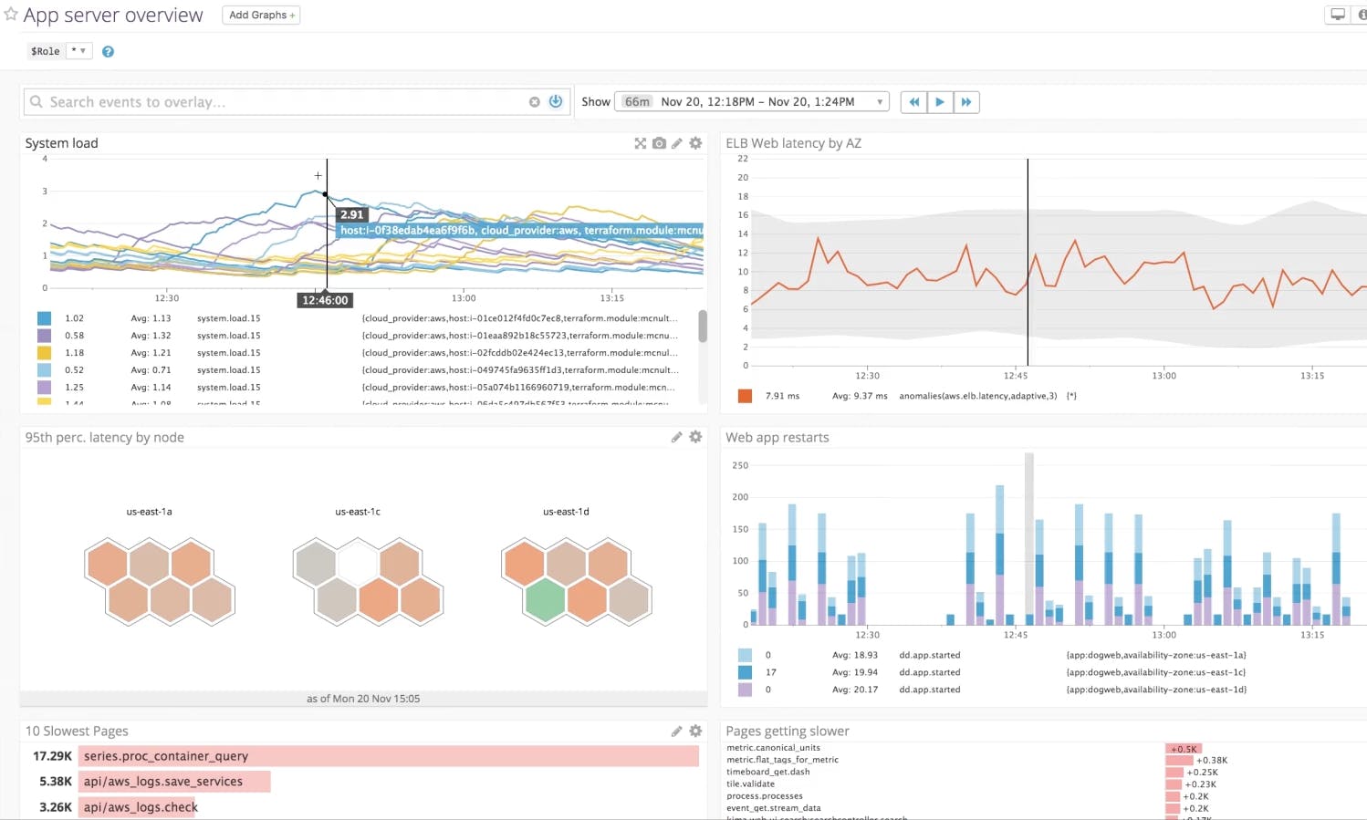 クラウド時代のサーバー監視&分析サービス Datadog