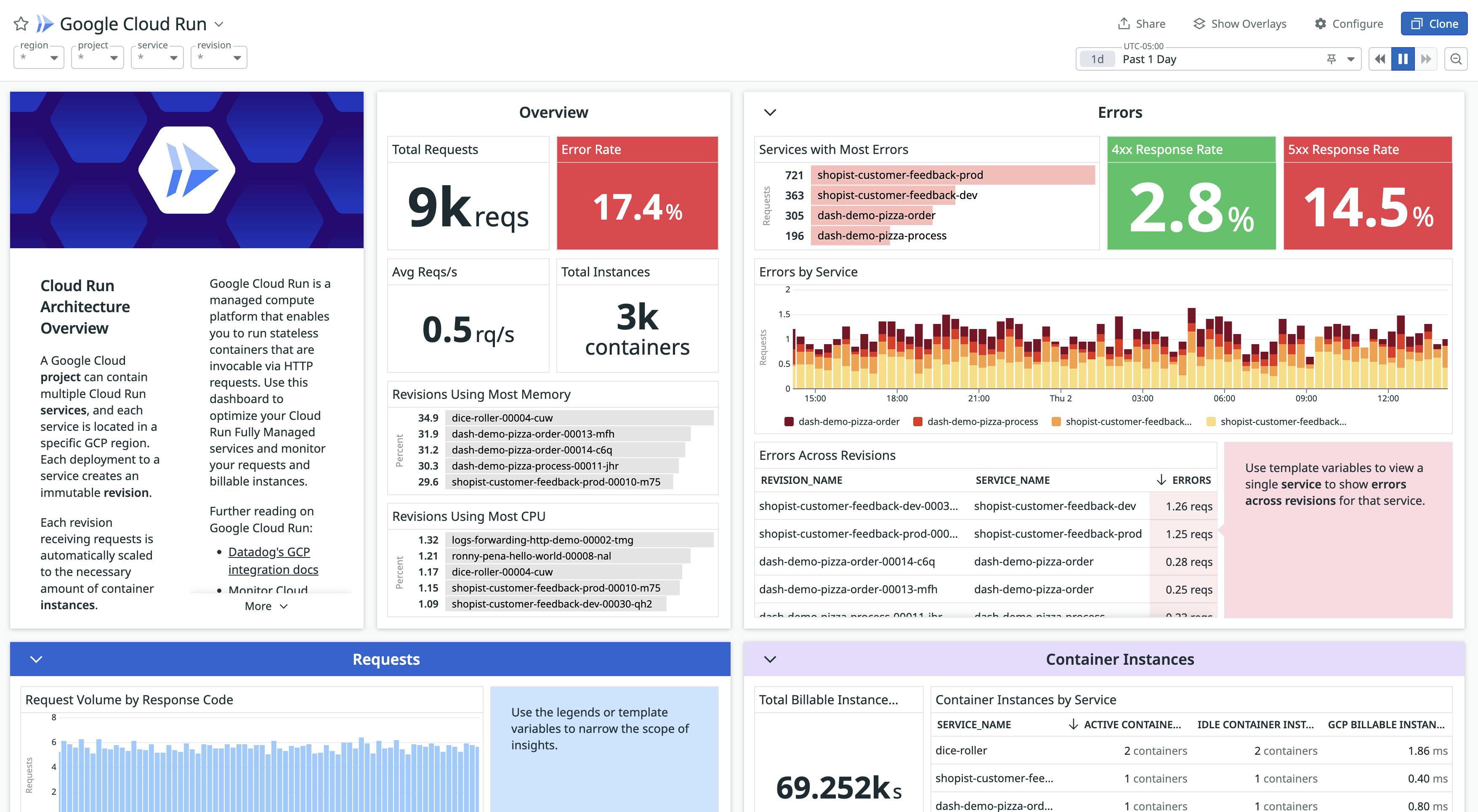 cloudrundashboardimage