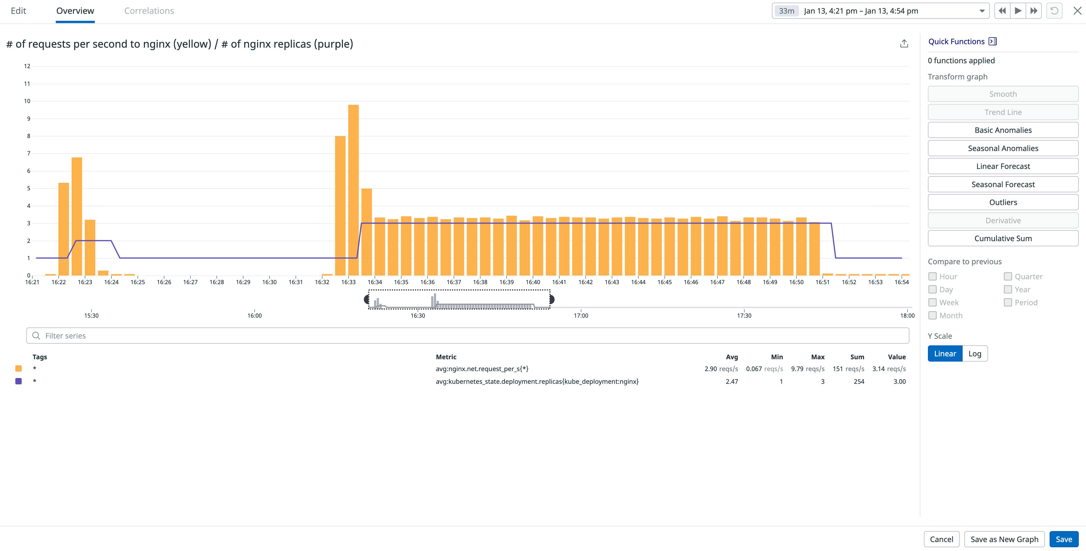 Autoscale Kubernetes pods to match the desired number of replicas