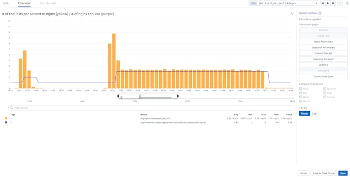 Autoscale Kubernetes pods to match the desired number of replicas