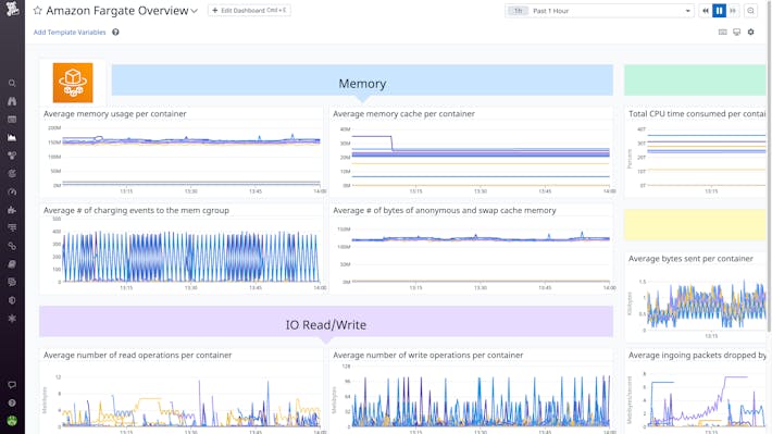 DatadogでFargateをモニタリングするためのビルトインダッシュボードでは、メモリ、CPU、I/O、ネットワークメトリクスのグラフが表示されます。 DatadogでFargateをモニタリングするためのビルトインダッシュボードでは、メモリ、CPU、I/O、ネットワークメトリクスのグラフが表示されます。