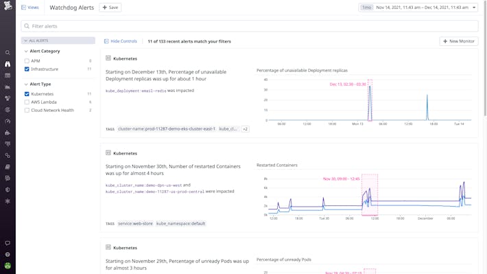 Detect and resolve anomalies in your Kubernetes clusters