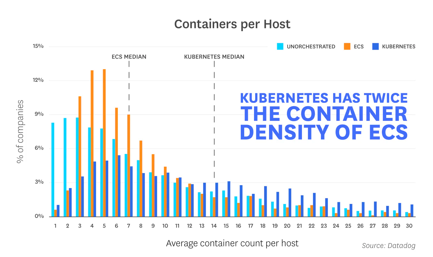 8 Emerging Trends in Container Orchestration - 2018 | Datadog