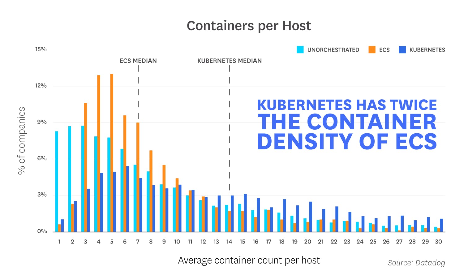 container-report-2018/orchestration-2018-fact-8-v3