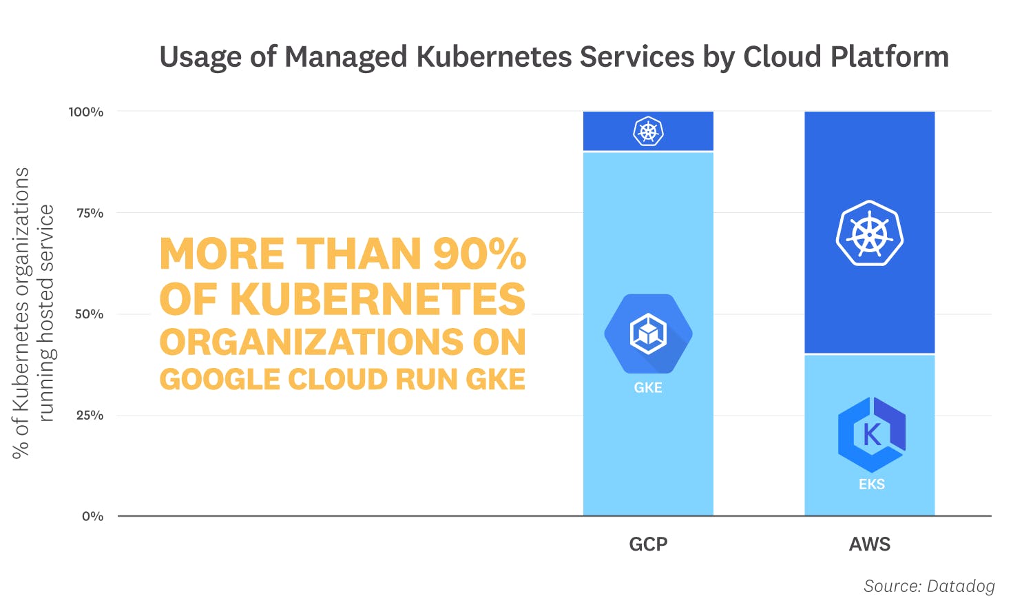 container-report-2019/container-report-2019-fact-3