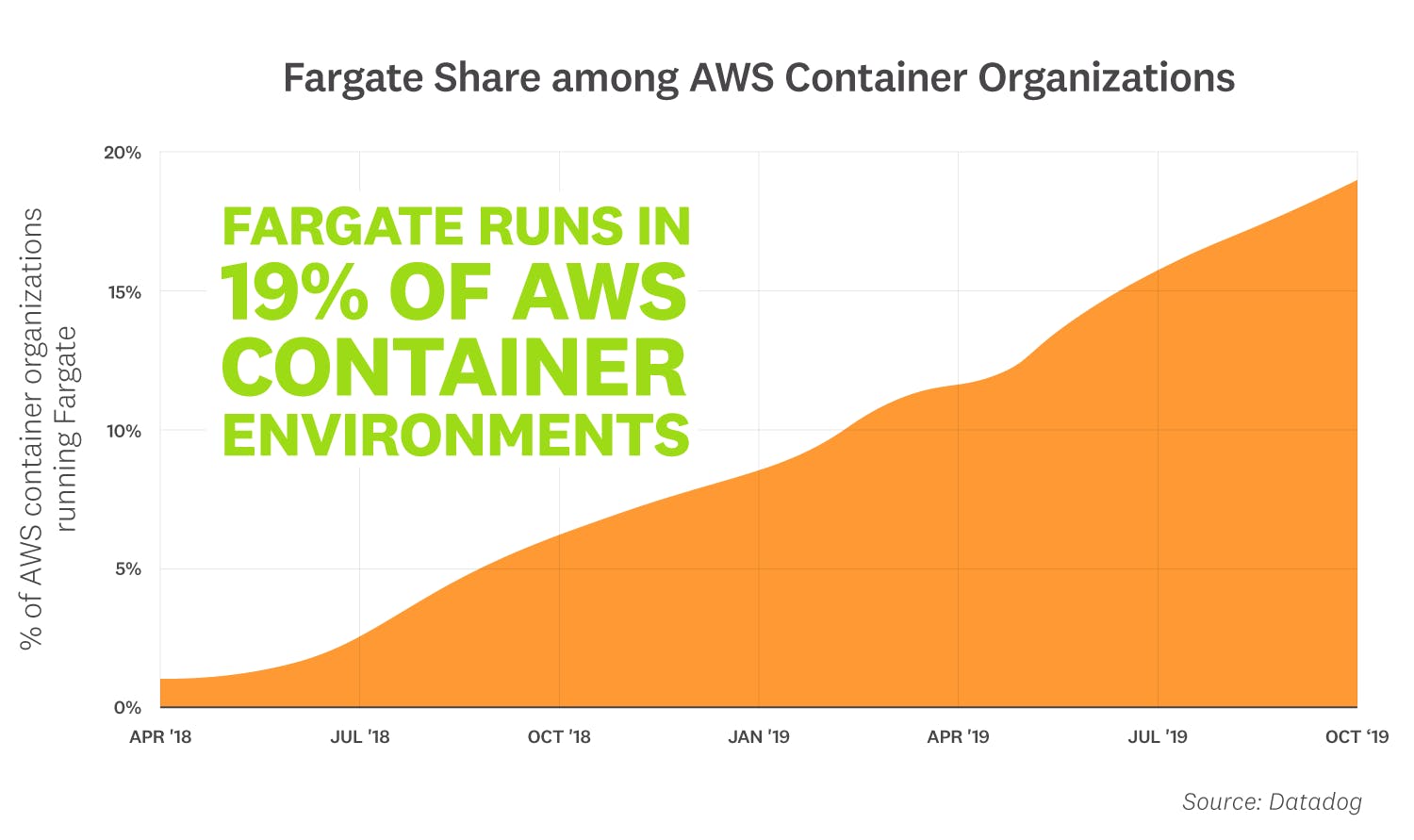 container-report-2019/container-report-2019-fact-4v2