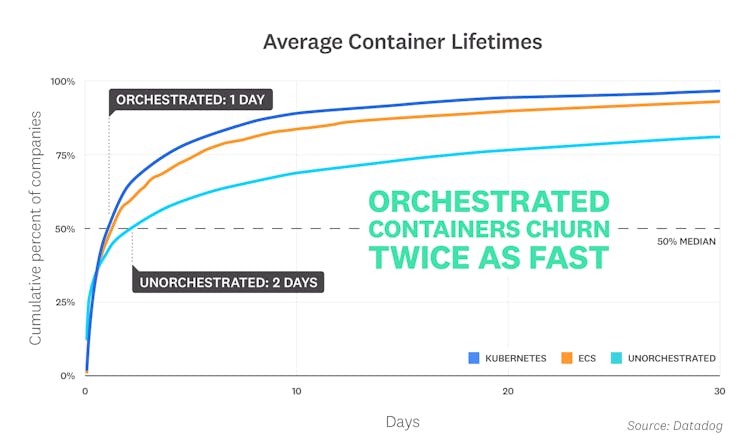 container-report-2019/container-report-2019-fact-5