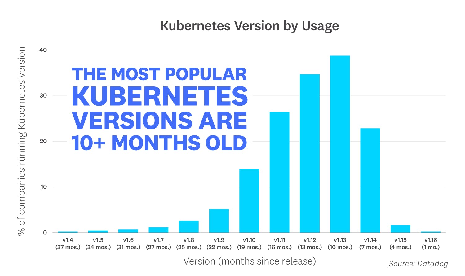 container-report-2019/container-report-2019-fact-8