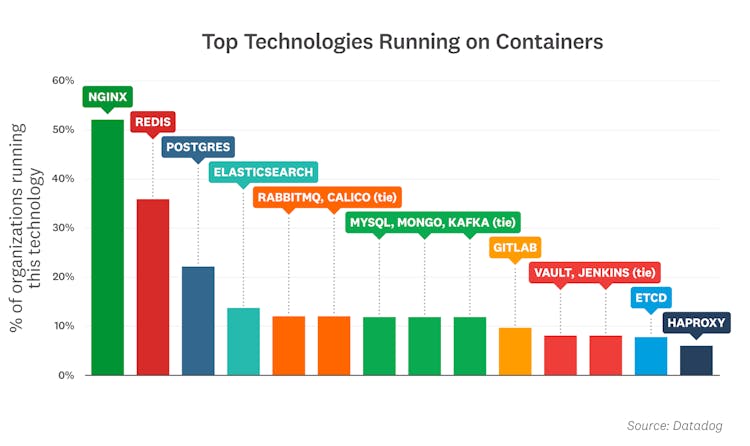 container-report-2021/2021-container-orchestration-report-FACT-10_part-1v3