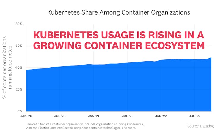 container-report-2022/2022-container-orchestration-report-FACT-1-rev1