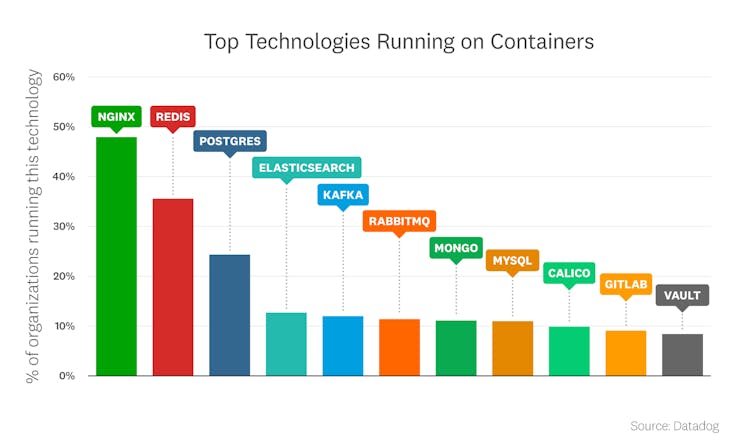 container-report-2022/2022-container-orchestration-report-FACT-9-1-rev1