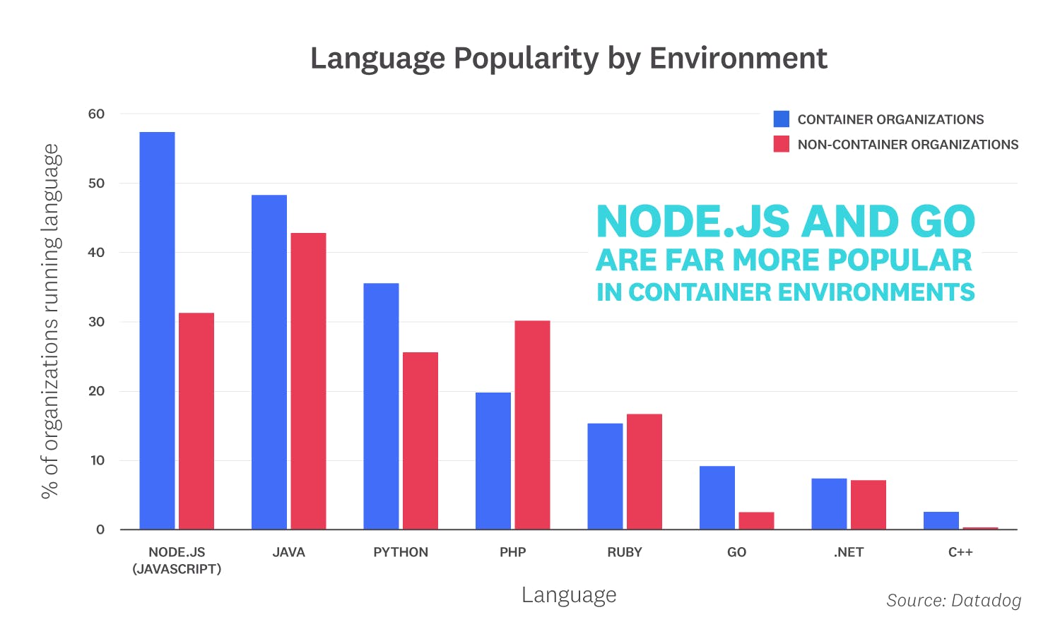 container-report/container-report-2019-fact-6.png