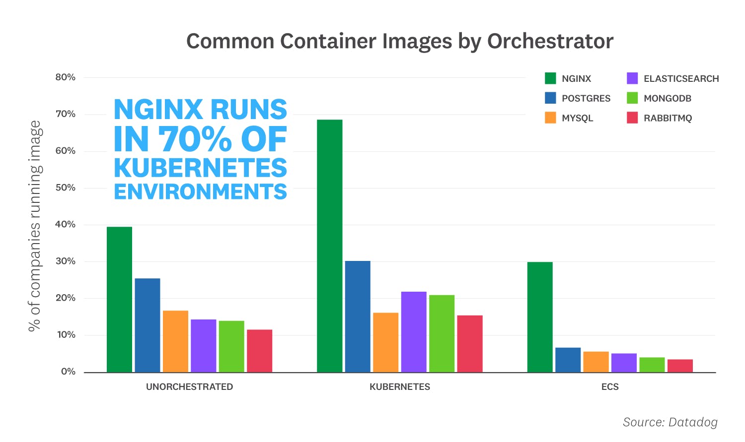 container-report/container-report-2019-fact-7.png