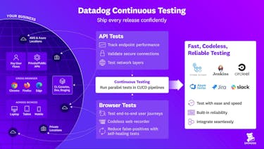 Accelerate troubleshooting Tracking and comparing the impact of code deployments on application performance