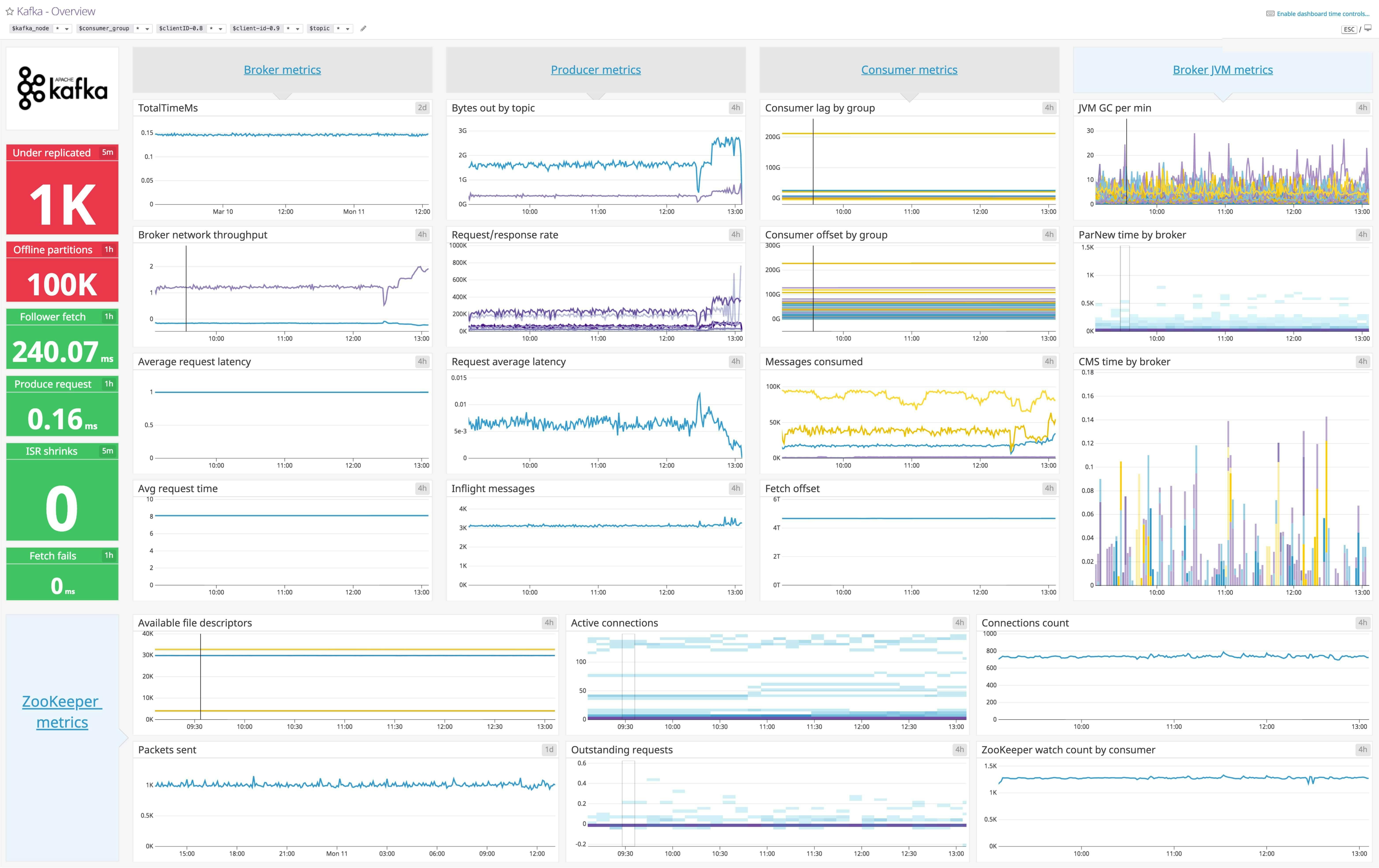 dashboard-body-kafka