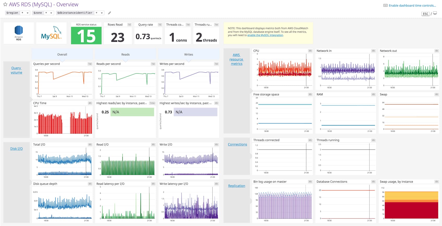 RDS MySQL Dashboard