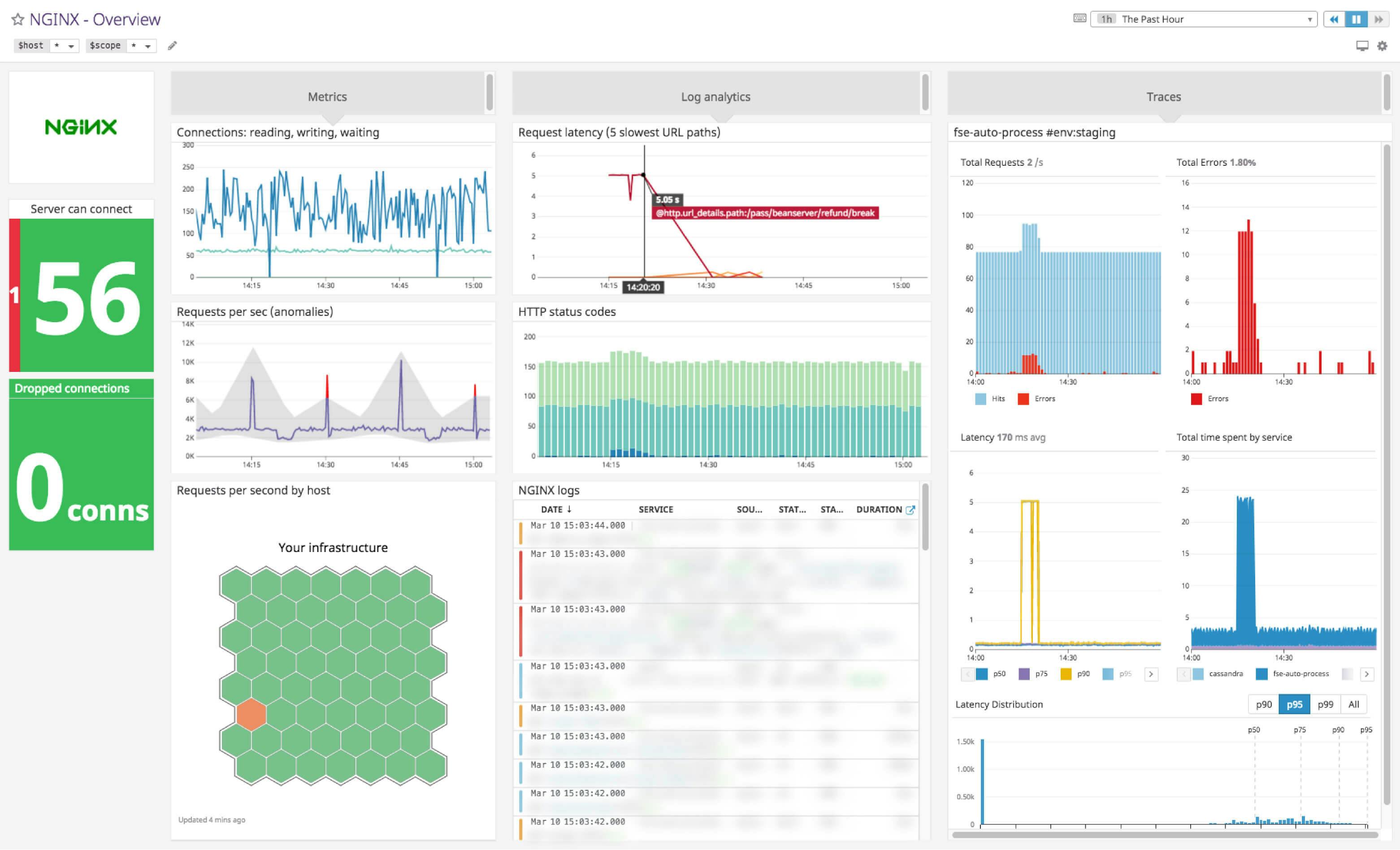 NGINX Dashboard | Datadog