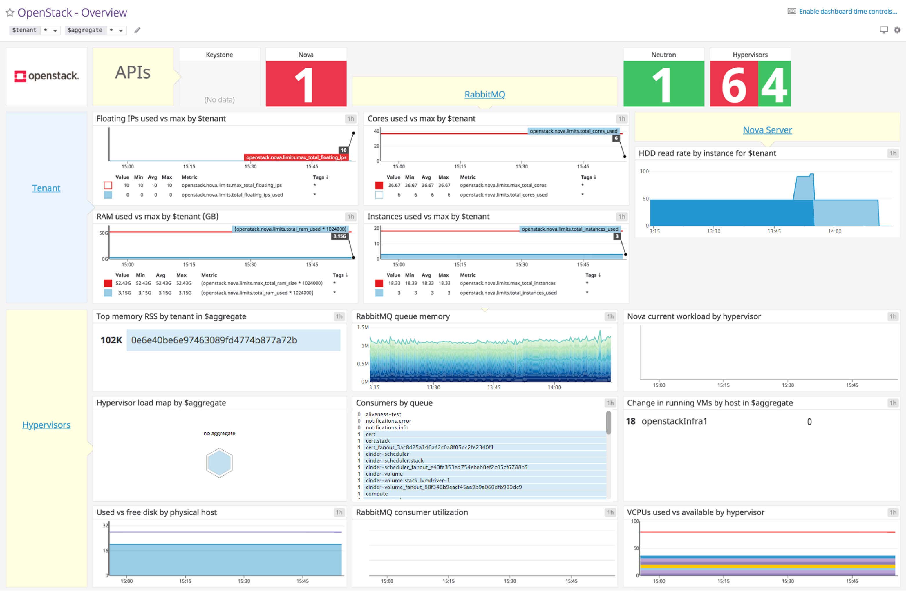 Skyline Console Openstack Access Openstack Dashboard : OpenStackDashboard – FKVCJV