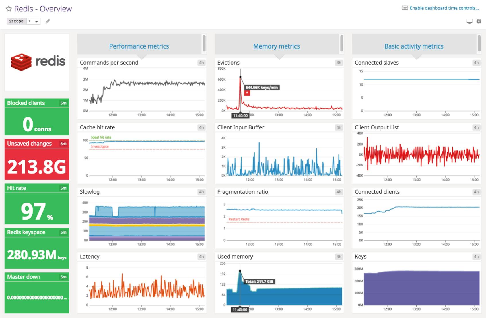 Redis Dashboard