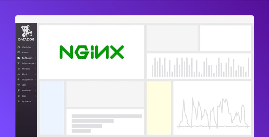 NGINX Dashboard Datadog