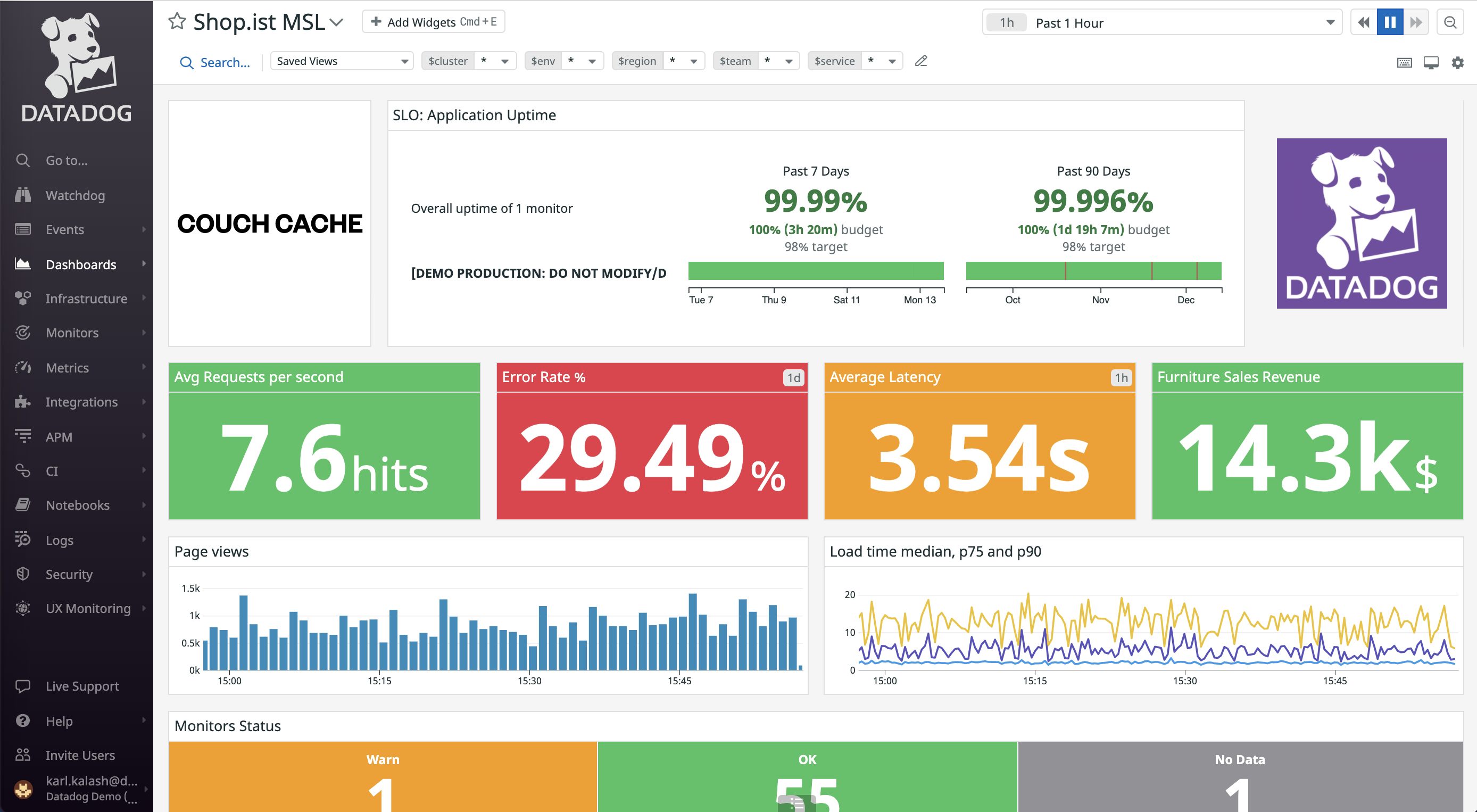 Visualize performance and business metrics in a single dashboard.