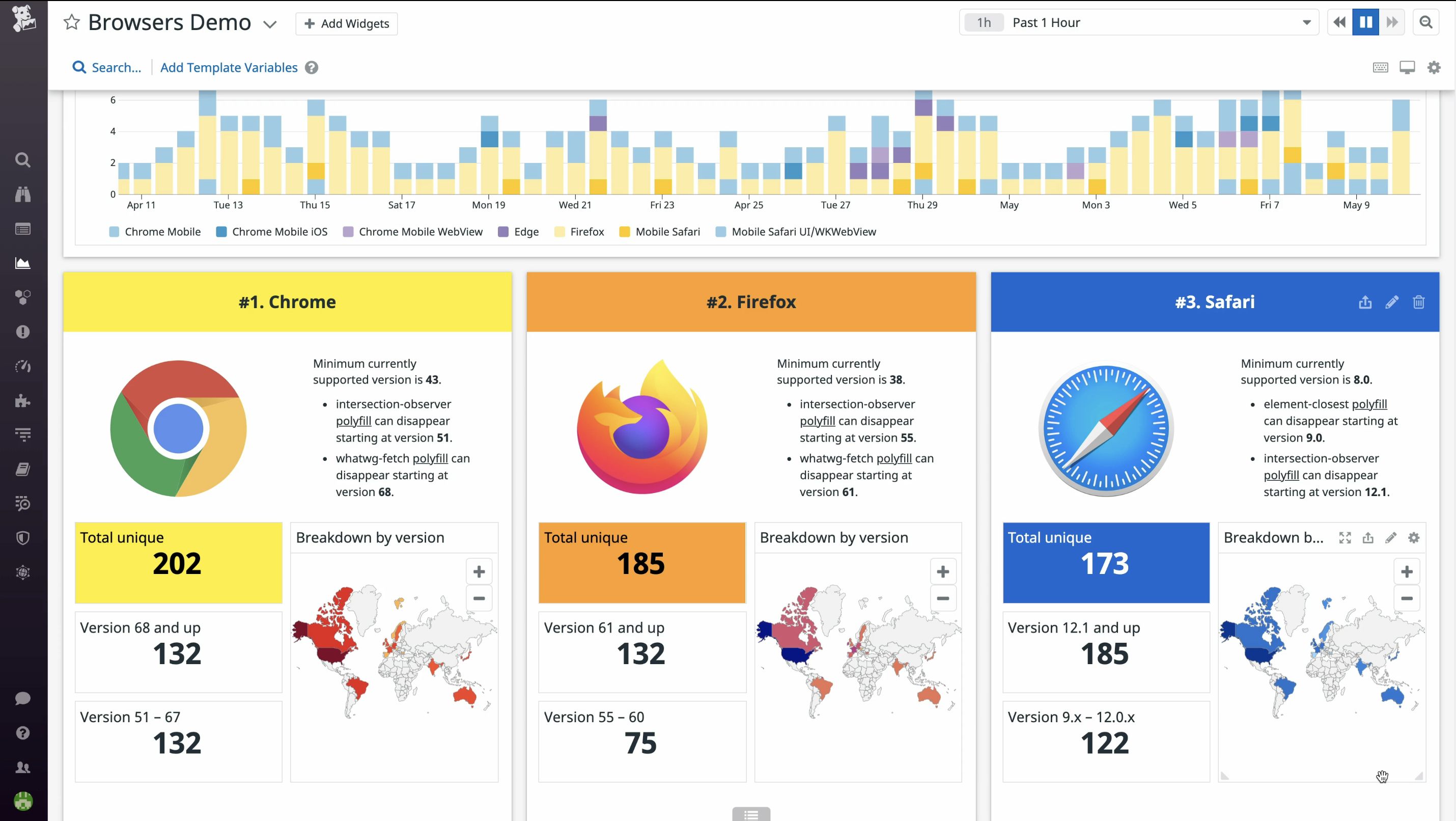 Real-Time Interactive Dashboards