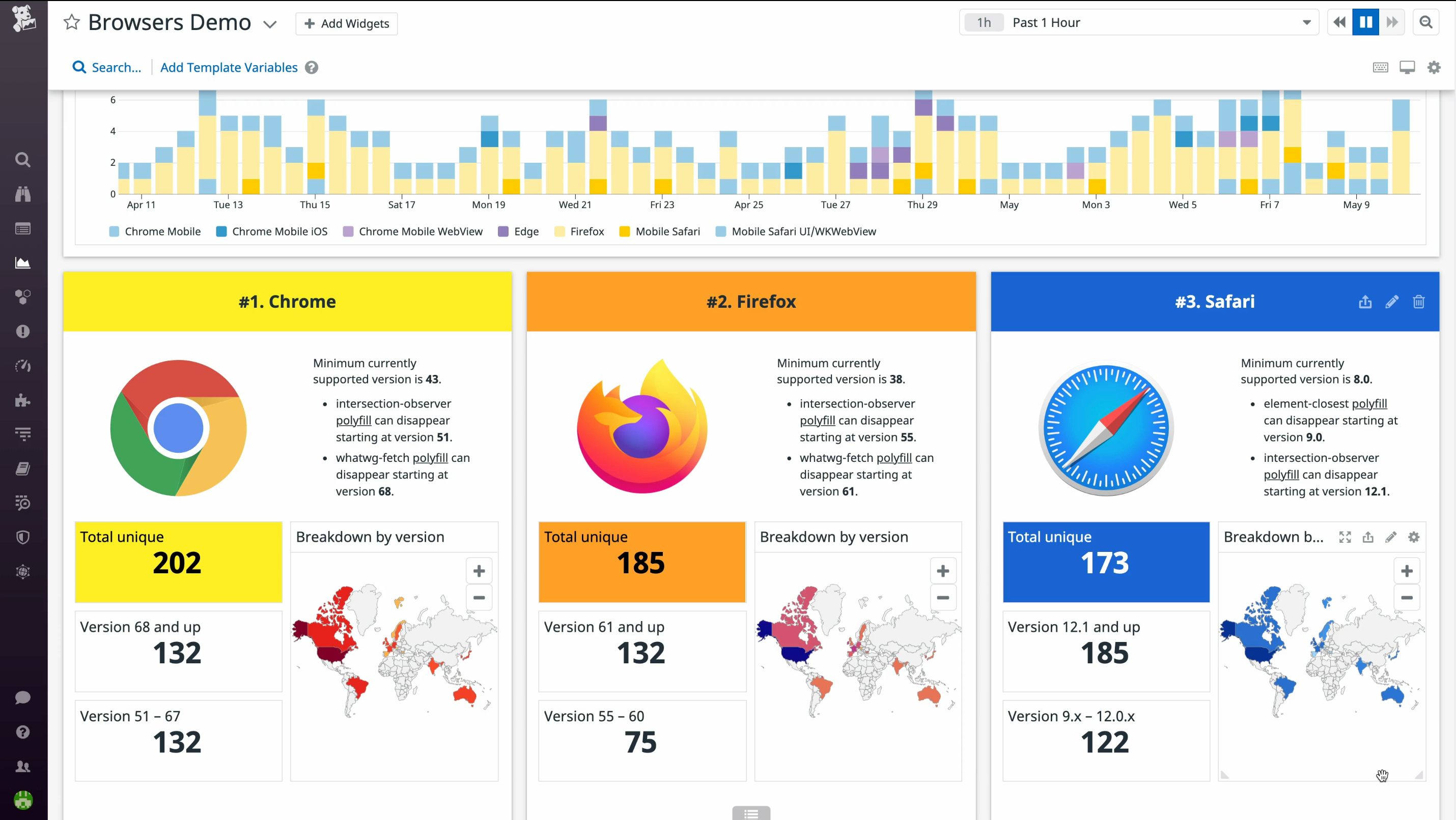 Customize dashboards to display data relevant to your team.