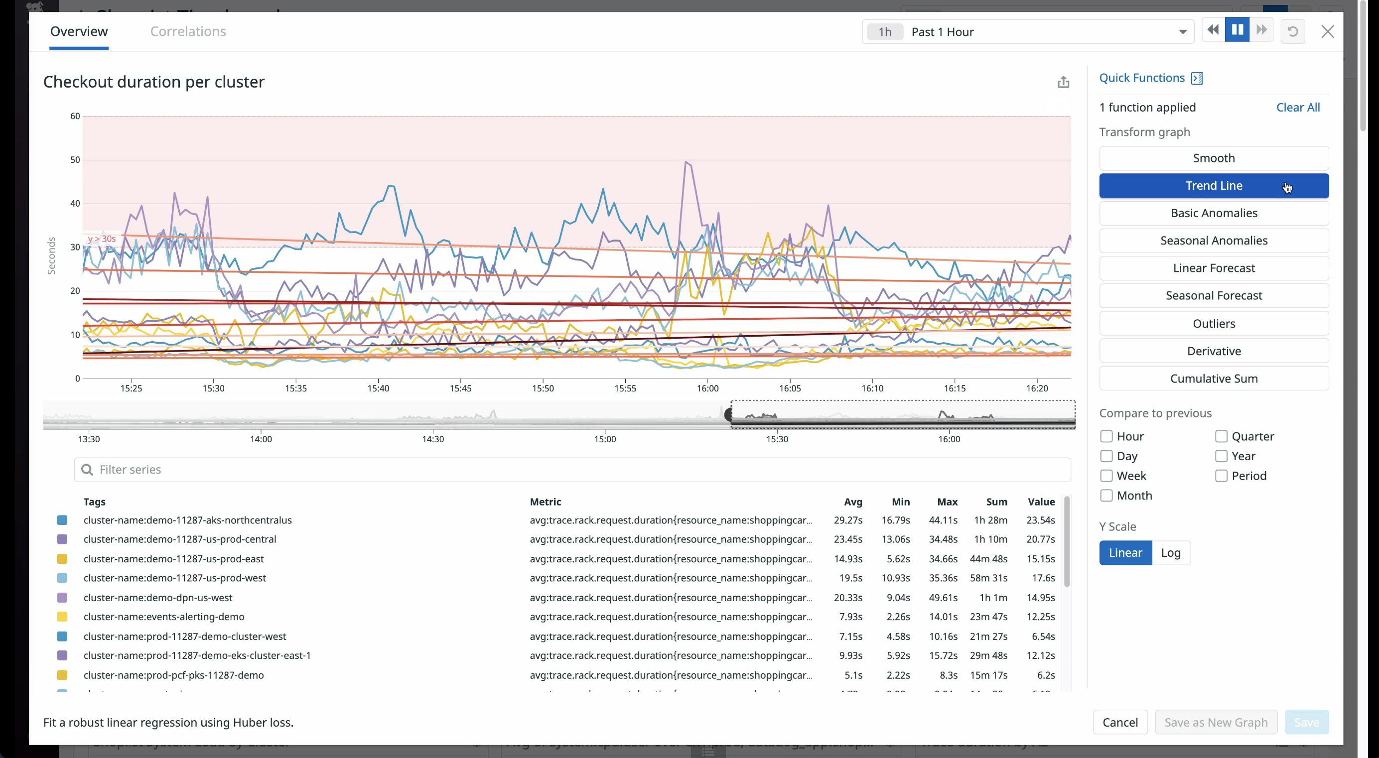 Improve data insight with correlations, custom functions, and transformations.