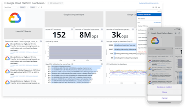 Bring in collaborators and share dashboards with stakeholders Customize views and visualizations that are relevant to your team