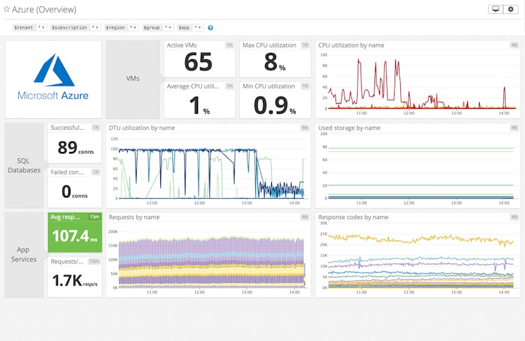 Monitor and visualize key Azure latency metrics