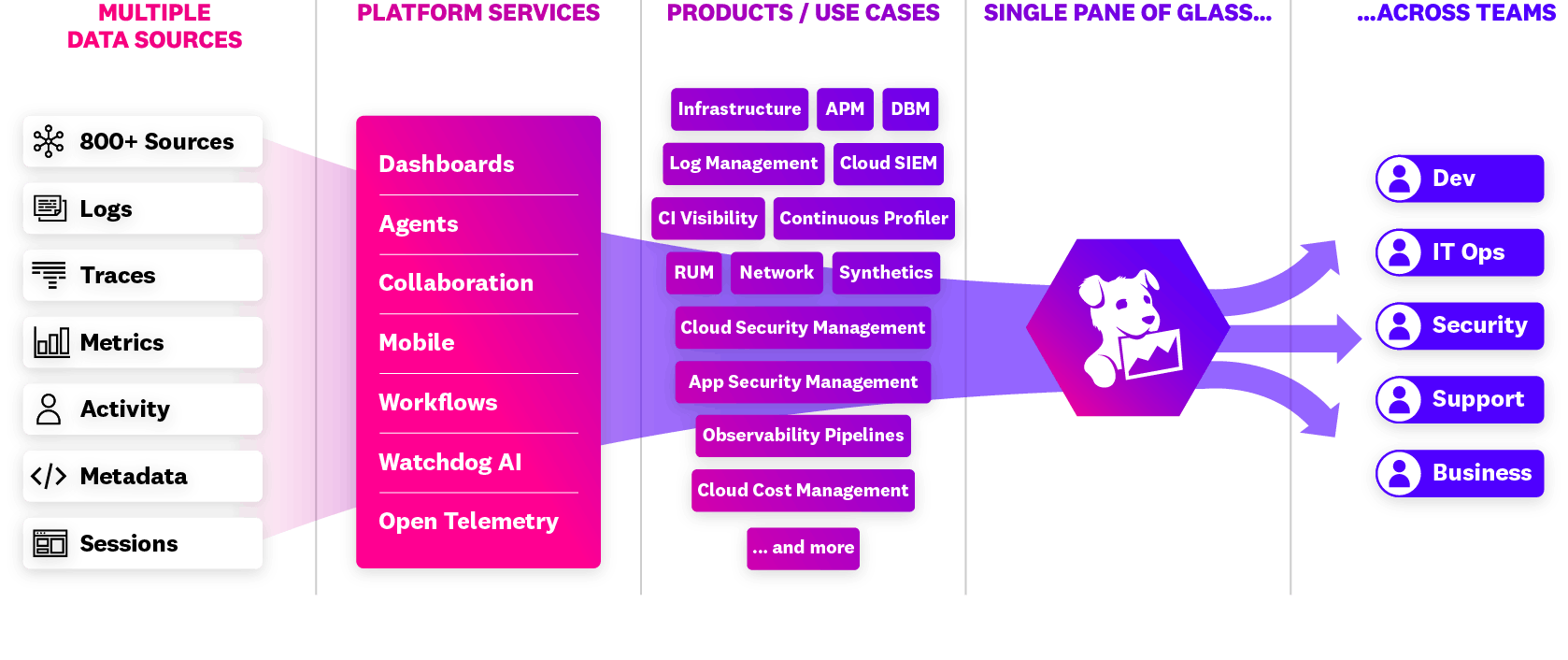 Node.js APM | Datadog