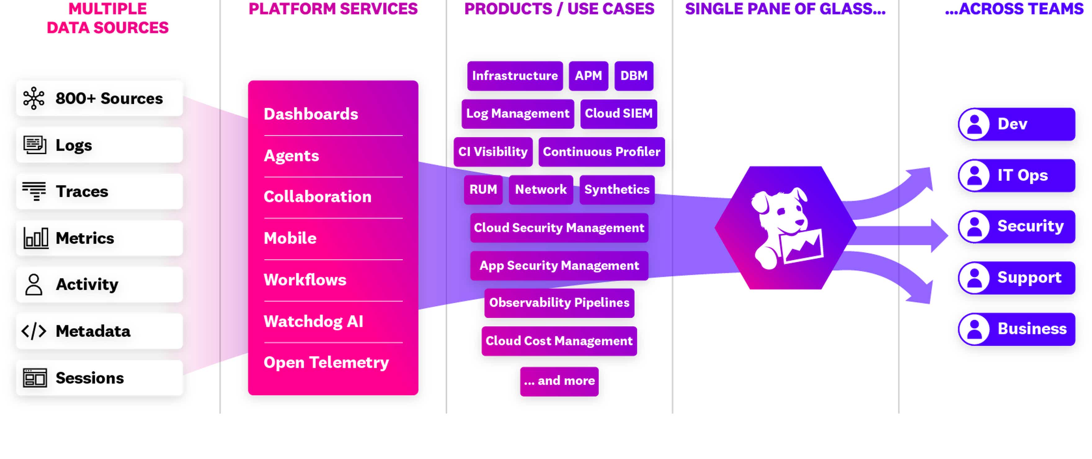 Log Analysis Tools | Datadog