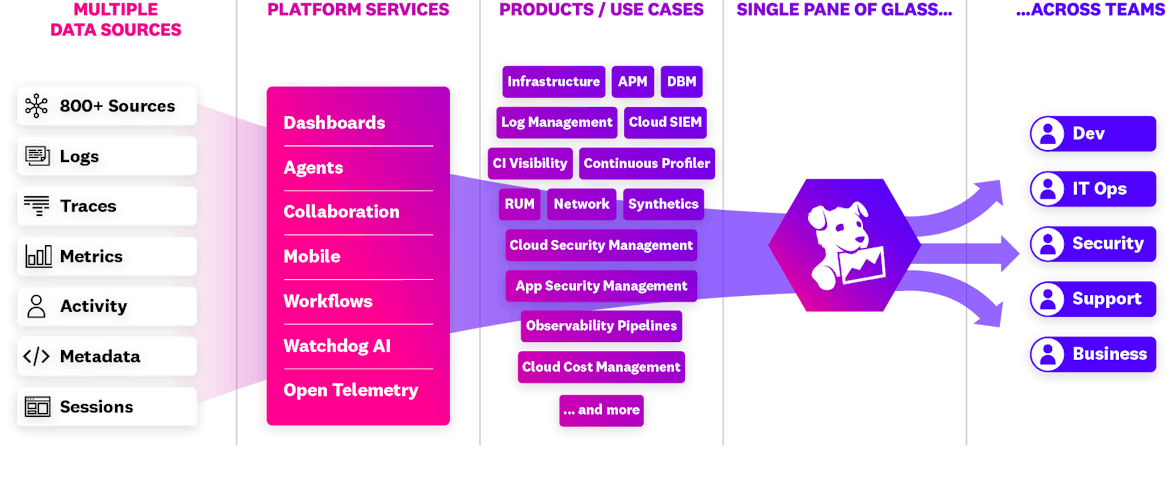Java Application Monitoring | Datadog