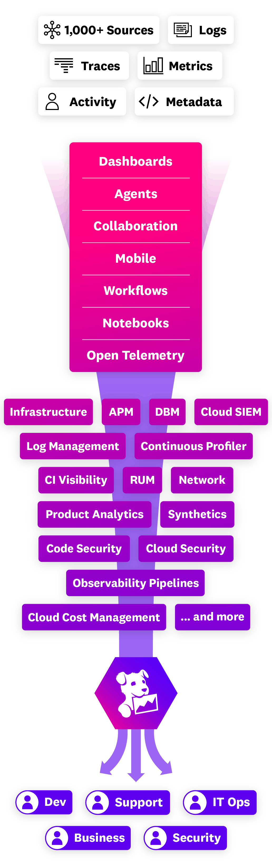 dd_platform_1000_en_mobile