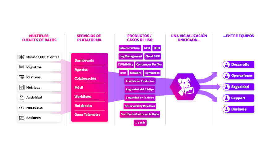 Platform Diagram