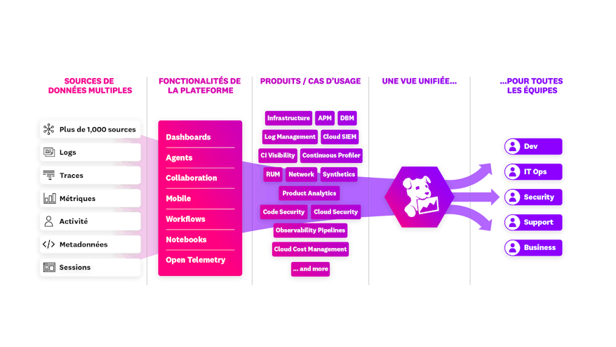 Platform Diagram