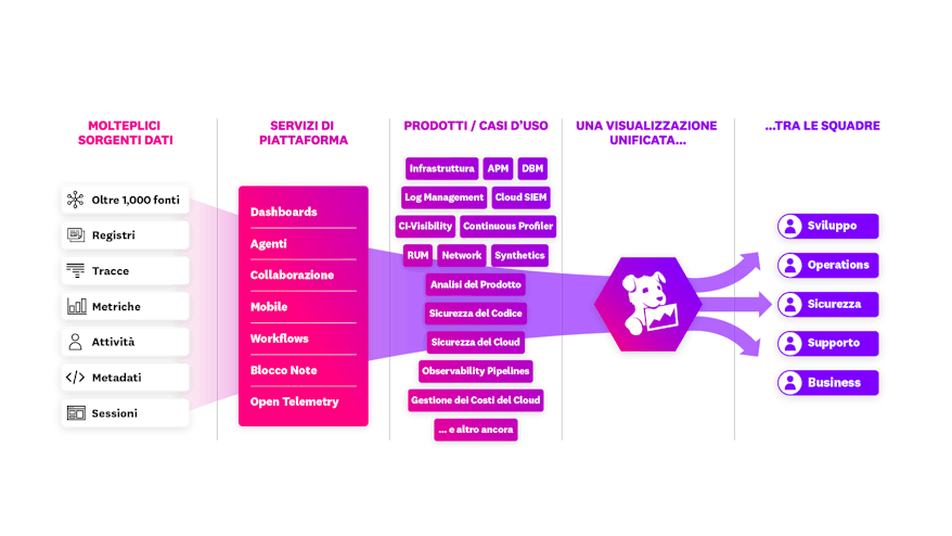 Platform Diagram