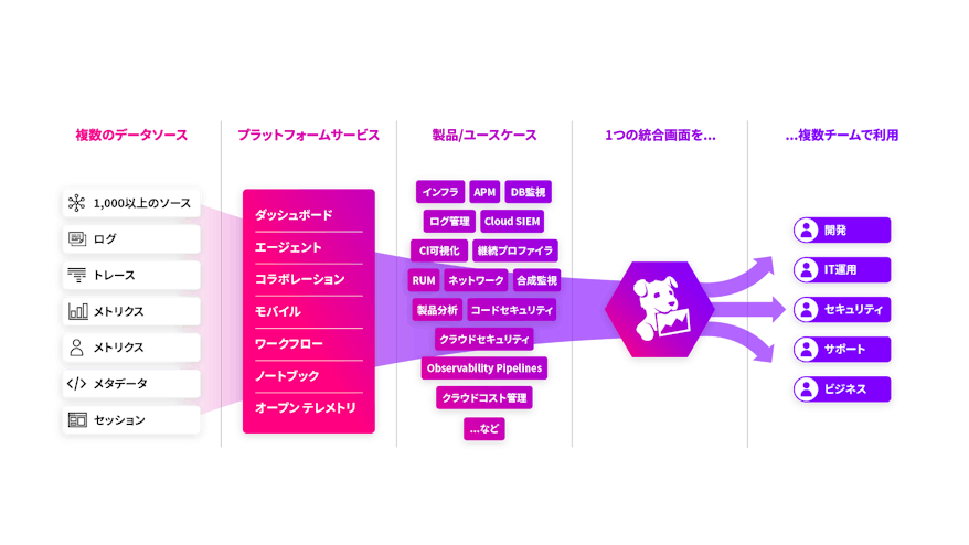Platform Diagram