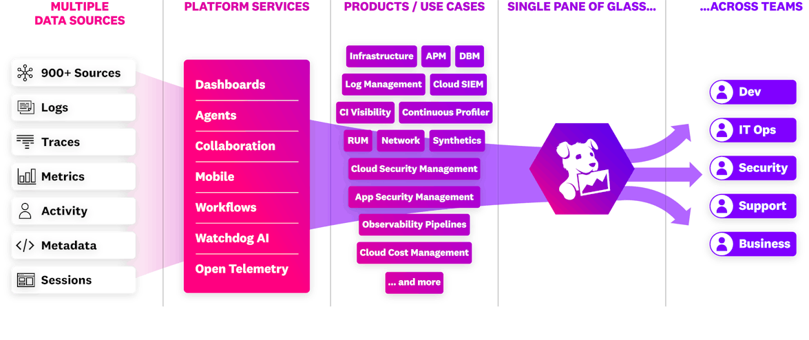 Platform Diagram