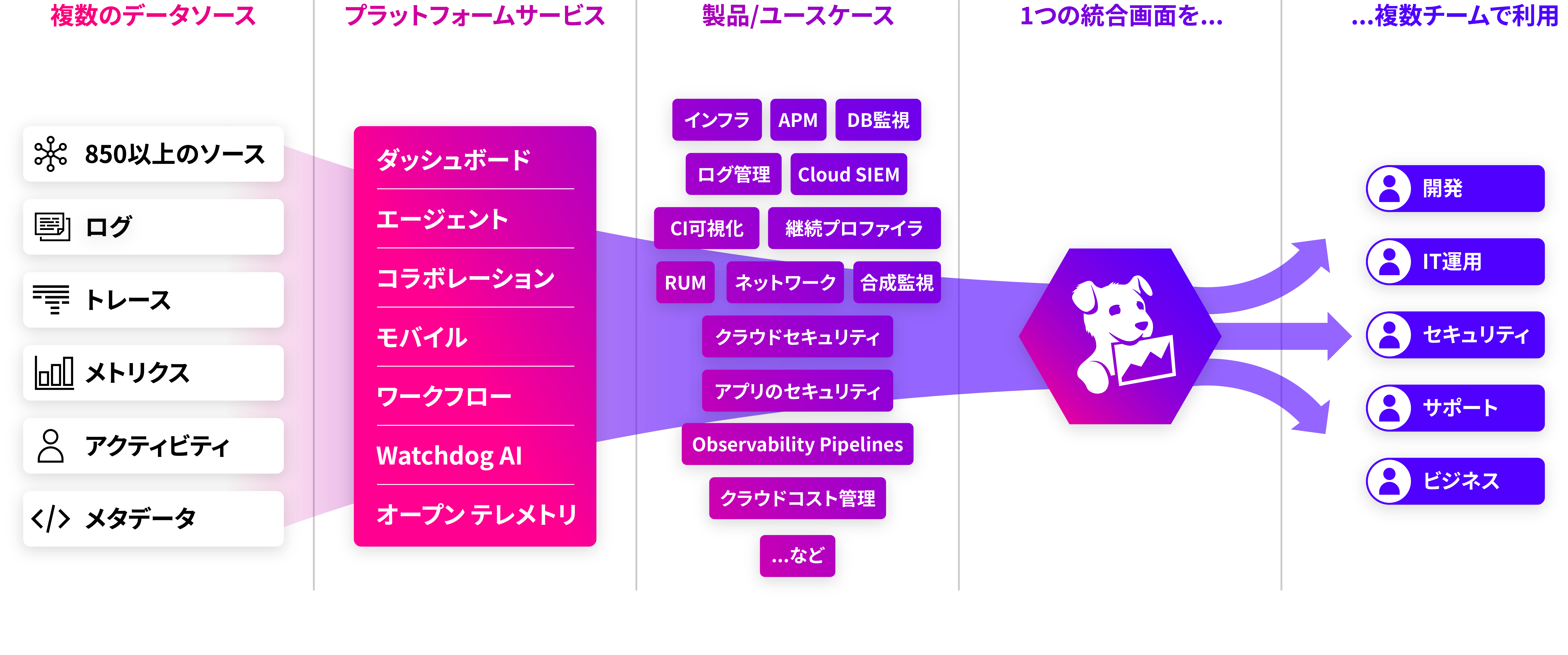 Platform Diagram