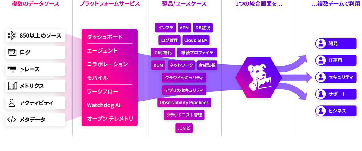 Platform Diagram