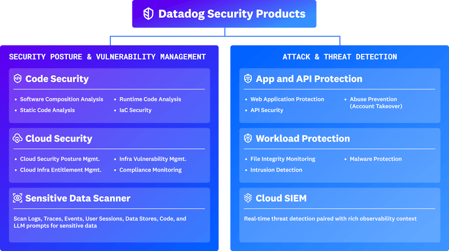 Security Protocols
