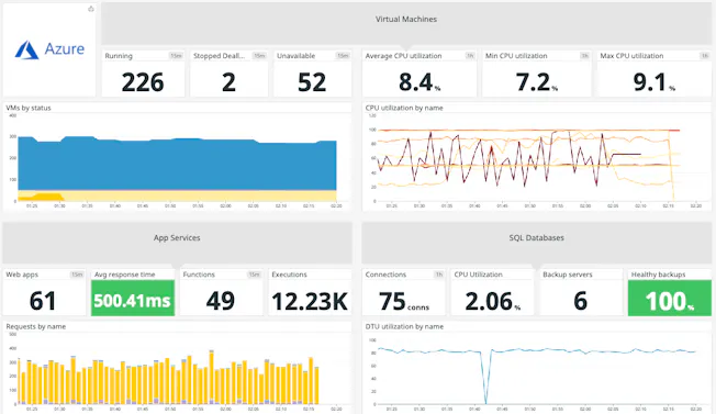 dg/Azure-New-Dashboard-cropped.jpg