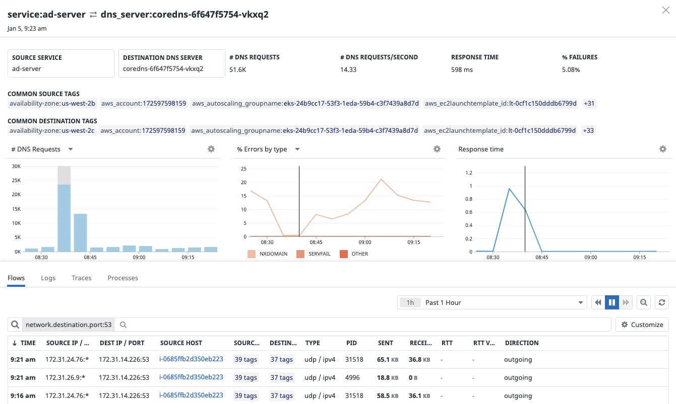 Investigate problems with individual DNS servers
