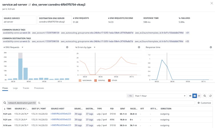 Investigate problems with individual DNS servers