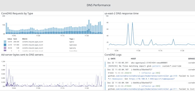 Monitor internal and external DNS requests