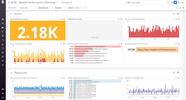 Troubleshoot user facing incidents faster